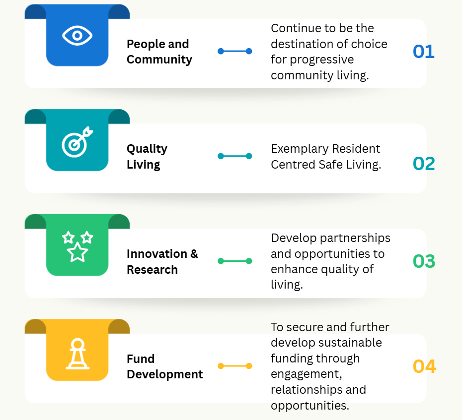 Our Priorities and Goals 2023-2026